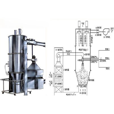 Suszarka przemysłowa SUS316L Granulator ze złożem fluidalnym Wysoka produktywność Granulacja paszy / rolnictwa
